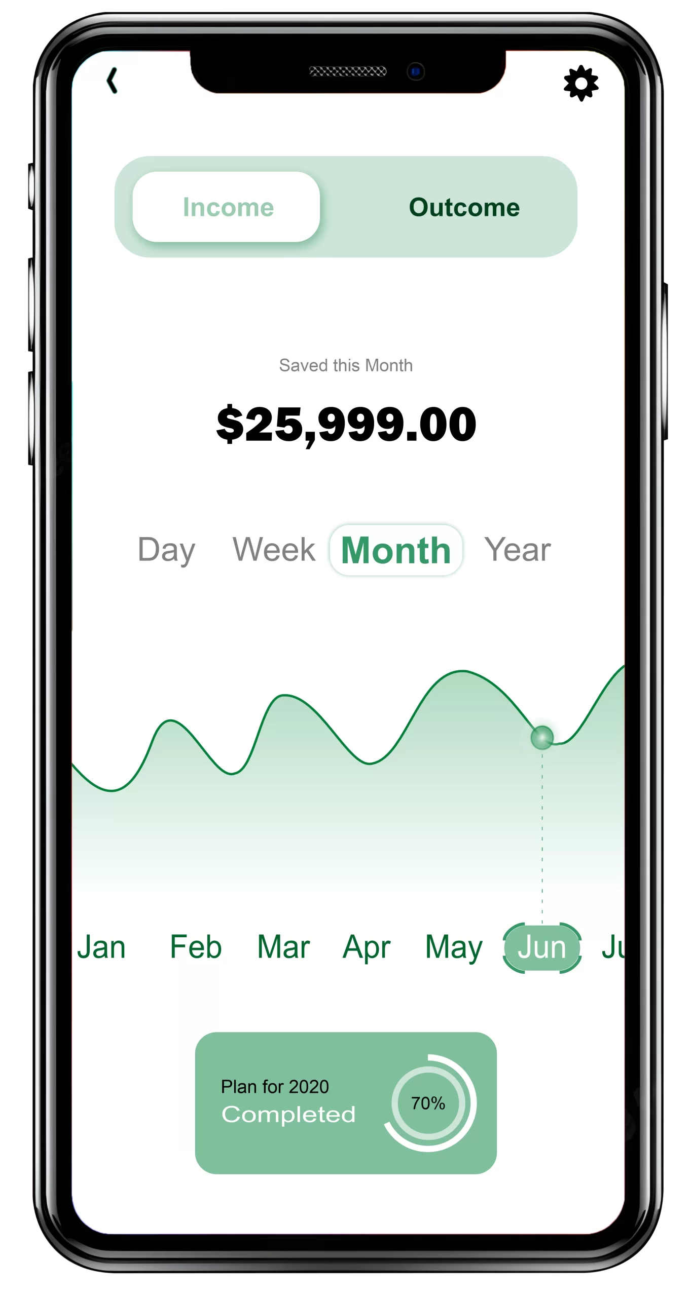 Savings Tracker App A financial app showing a graph of income and outcome over the past month. The graph shows $25,999.00 has been saved.